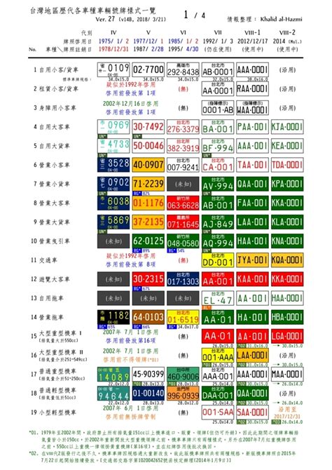 車牌運程|十二生肖車牌號碼吉凶對照表